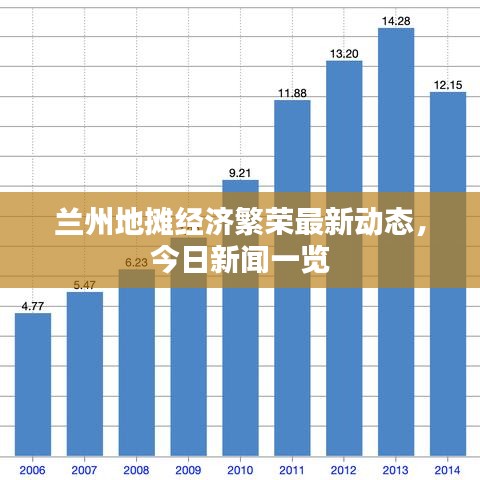 蘭州地攤經(jīng)濟(jì)繁榮最新動態(tài)，今日新聞一覽