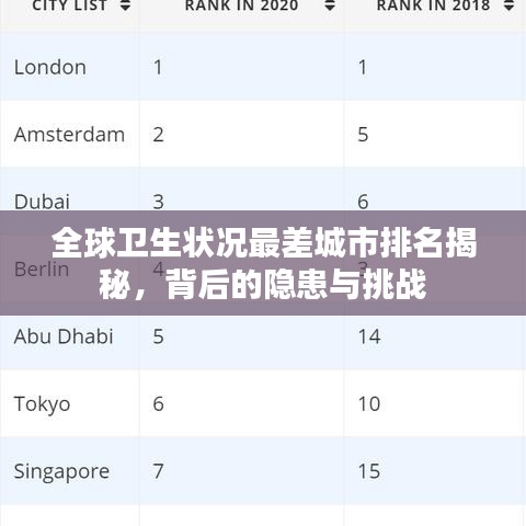 全球衛(wèi)生狀況最差城市排名揭秘，背后的隱患與挑戰(zhàn)
