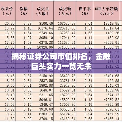 揭秘證券公司市值排名，金融巨頭實(shí)力一覽無余