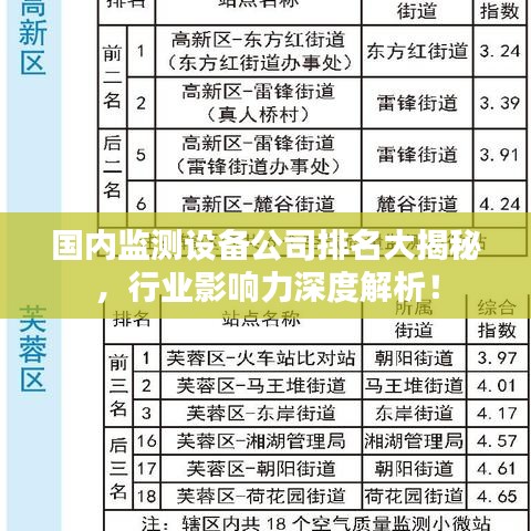 國內(nèi)監(jiān)測設(shè)備公司排名大揭秘，行業(yè)影響力深度解析！