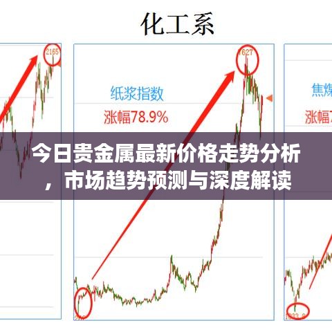 今日貴金屬最新價(jià)格走勢(shì)分析，市場(chǎng)趨勢(shì)預(yù)測(cè)與深度解讀