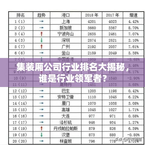 集裝廂公司行業(yè)排名大揭秘，誰是行業(yè)領(lǐng)軍者？