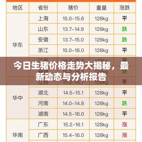 今日生豬價(jià)格走勢大揭秘，最新動(dòng)態(tài)與分析報(bào)告