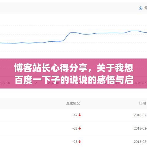 博客站長心得分享，關(guān)于我想百度一下子的說說的感悟與啟示