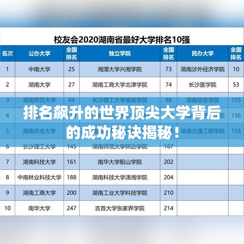 排名飆升的世界頂尖大學(xué)背后的成功秘訣揭秘！