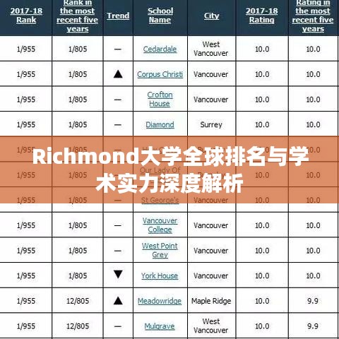 Richmond大學全球排名與學術實力深度解析