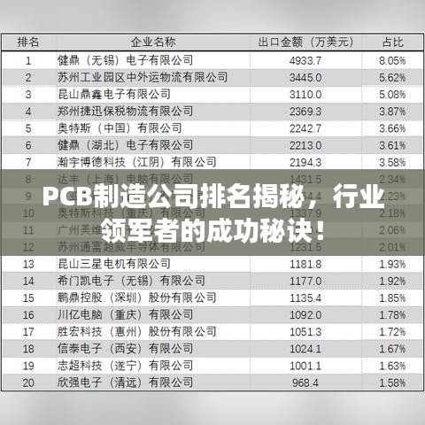 PCB制造公司排名揭秘，行業(yè)領軍者的成功秘訣！