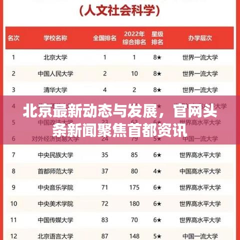 北京最新動態(tài)與發(fā)展，官網(wǎng)頭條新聞聚焦首都資訊