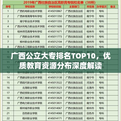 廣西公立大專排名TOP10，優(yōu)質(zhì)教育資源分布深度解讀