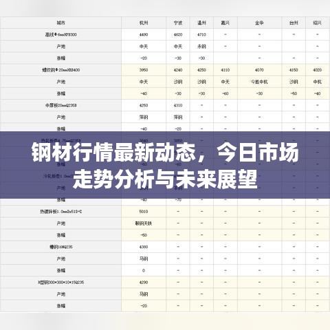 鋼材行情最新動(dòng)態(tài)，今日市場(chǎng)走勢(shì)分析與未來展望