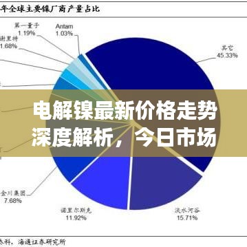 電解鎳最新價(jià)格走勢深度解析，今日市場走勢分析