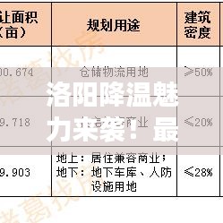 洛陽降溫魅力來襲！最新活動(dòng)場所與游玩攻略一網(wǎng)打盡