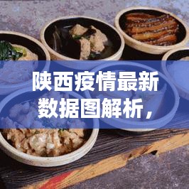 陜西疫情最新數(shù)據(jù)圖解析，今日動態(tài)及趨勢分析