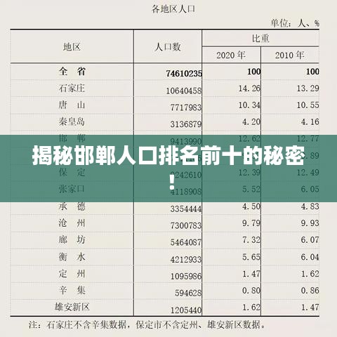 揭秘邯鄲人口排名前十的秘密！