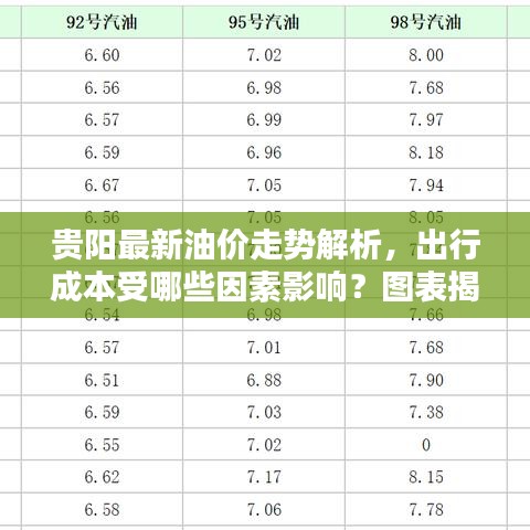 貴陽最新油價走勢解析，出行成本受哪些因素影響？圖表揭示最新動態(tài)！
