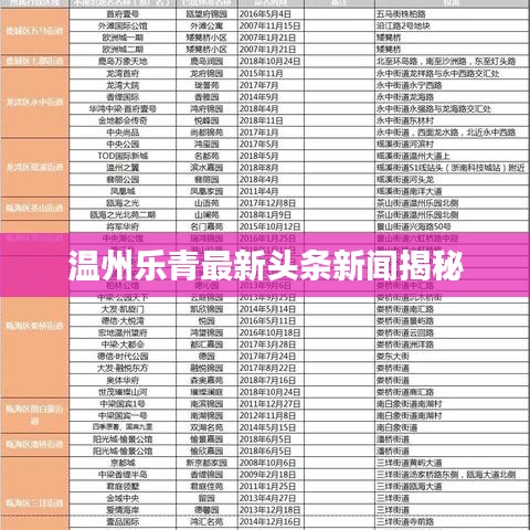 溫州樂青最新頭條新聞揭秘