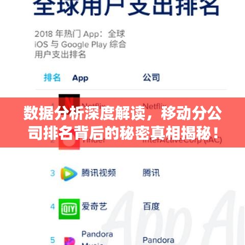 數(shù)據(jù)分析深度解讀，移動(dòng)分公司排名背后的秘密真相揭秘！