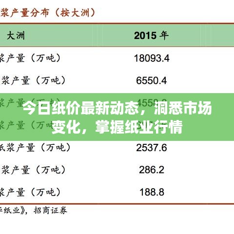 今日紙價(jià)最新動(dòng)態(tài)，洞悉市場(chǎng)變化，掌握紙業(yè)行情