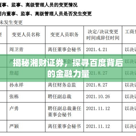 揭秘湘財(cái)證券，探尋百度背后的金融力量