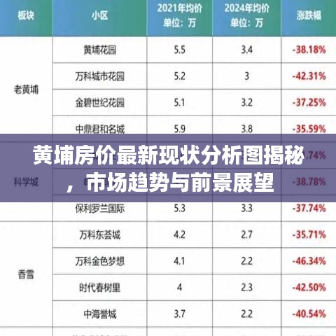 黃埔房?jī)r(jià)最新現(xiàn)狀分析圖揭秘，市場(chǎng)趨勢(shì)與前景展望