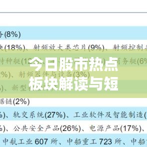 今日股市熱點板塊解讀與短線操作策略