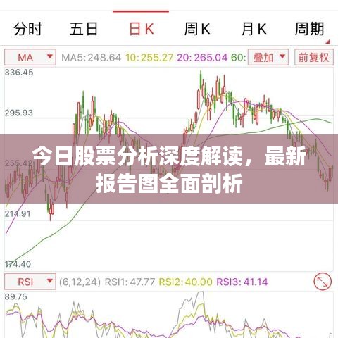 今日股票分析深度解讀，最新報(bào)告圖全面剖析