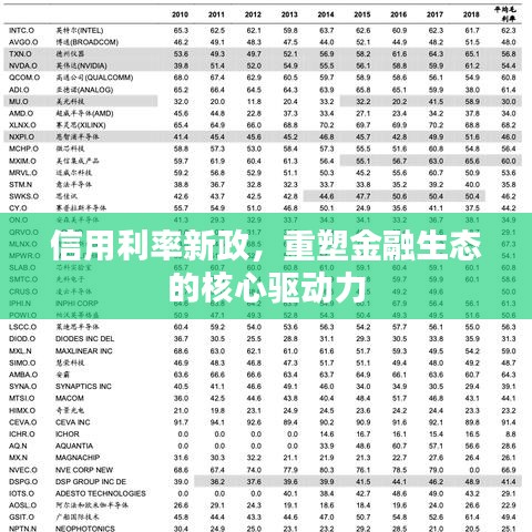 信用利率新政，重塑金融生態(tài)的核心驅(qū)動力