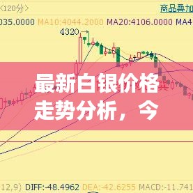 最新白銀價格走勢分析，今日市場動向與投資建議