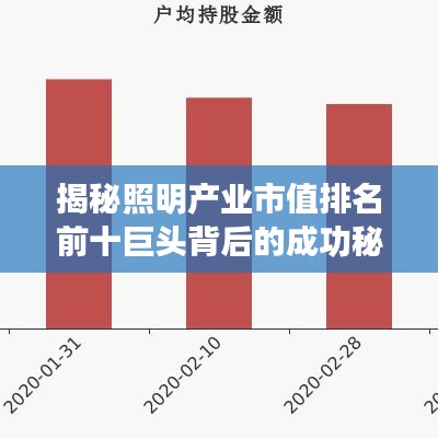 揭秘照明產(chǎn)業(yè)市值排名前十巨頭背后的成功秘訣！